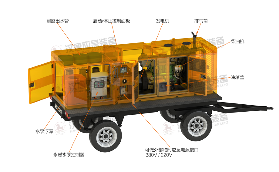 1000方發(fā)電機組排水泵